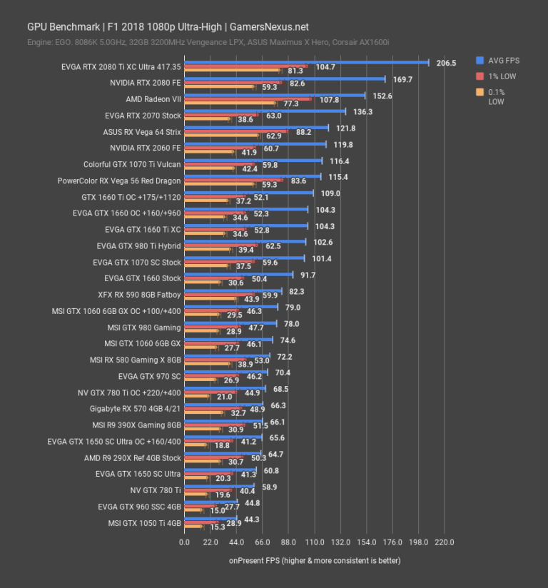 Nvidia Geforce Gtx Price Performance Vs Amd Techjunkies