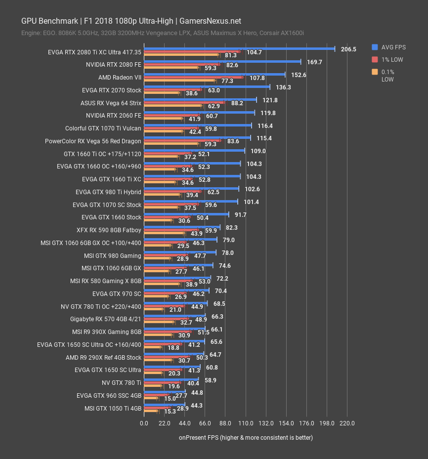 Geforce GTX vs AMD | TECHJUNKIES