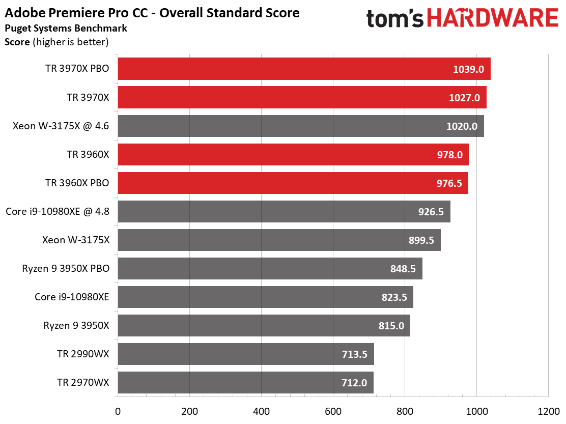 List Of Scoreland Models